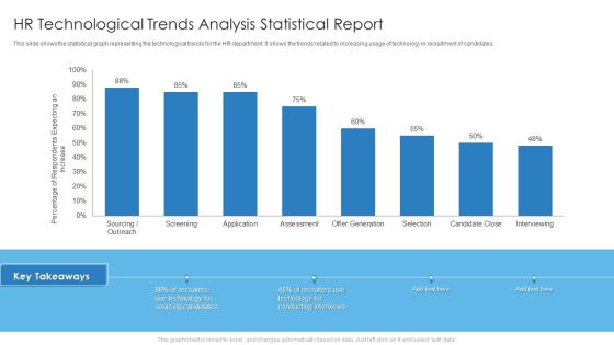 HR Technological Trends Analysis Statistical Report Slides PDF HR Technological Trends Analysis Statistical Report Slides PDF