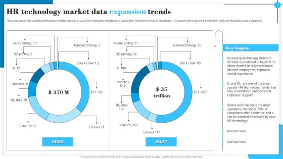 HR Technology Market Data Expansion Trends Information PDF