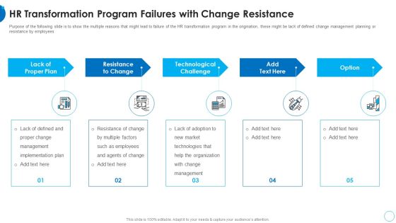 HR Transformation Program Failures With Change Resistance HR Change Management Tools Guidelines PDF