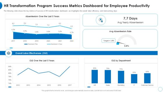 HR Transformation Program Success Metrics Dashboard HR Change Management Tools Background PDF HR Transformation Program Success Metrics Dashboard HR Change Management Tools Background PDF