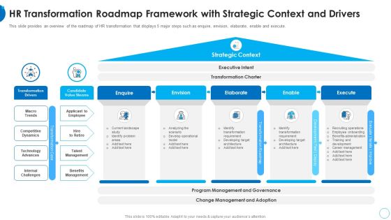 HR Transformation Roadmap HR Change Management Tools Introduction PDF HR Transformation Roadmap HR Change Management Tools Introduction PDF