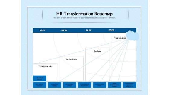 HR Transformation Roadmap HR Transformation Roadmap Ppt Model Rules PDF HR Transformation Roadmap HR Transformation Roadmap Ppt Model Rules PDF