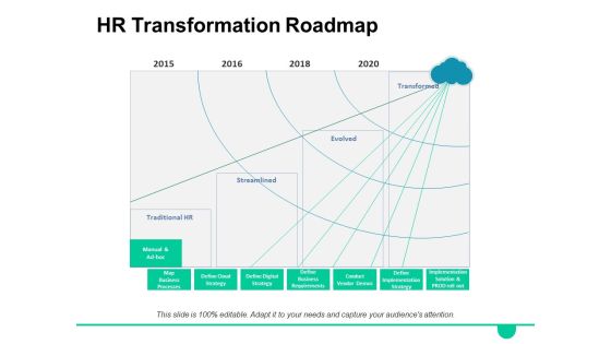 HR Transformation Roadmap Ppt PowerPoint Presentation Portfolio Picture HR Transformation Roadmap Ppt PowerPoint Presentation Portfolio Picture