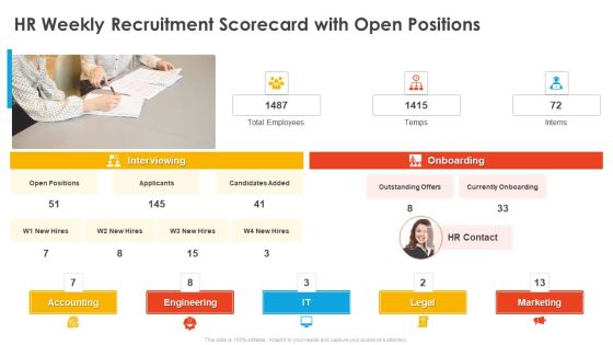 HR Weekly Recruitment Scorecard With Open Positions Candidate Hiring Weekly Scorecard Mockup PDF HR Weekly Recruitment Scorecard With Open Positions Candidate Hiring Weekly Scorecard Mockup PDF