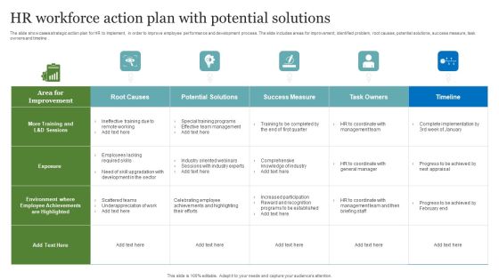 HR Workforce Action Plan With Potential Solutions Formats PDF HR Workforce Action Plan With Potential Solutions Formats PDF
