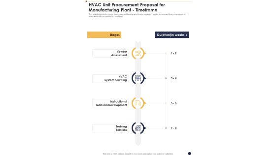 HVAC Unit Procurement Proposal For Manufacturing Plant Timeframe One Pager Sample Example Document