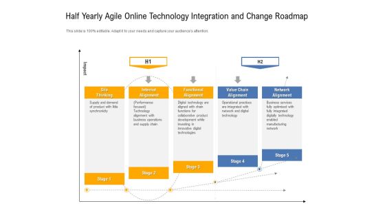 Half Yearly Agile Online Technology Integration And Change Roadmap Background Half Yearly Agile Online Technology Integration And Change Roadmap Background