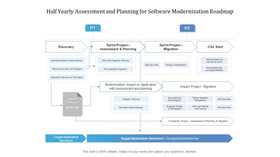 Half Yearly Assessment And Planning For Software Modernization Roadmap Ideas Half Yearly Assessment And Planning For Software Modernization Roadmap Ideas