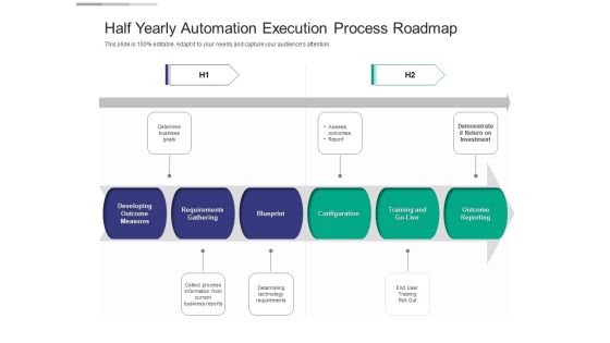Half Yearly Automation Execution Process Roadmap Infographics