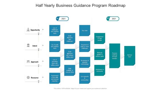 Half Yearly Business Guidance Program Roadmap Sample Half Yearly Business Guidance Program Roadmap Sample