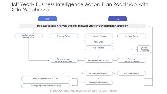 Half Yearly Business Intelligence Action Plan Roadmap With Data Warehouse Structure Half Yearly Business Intelligence Action Plan Roadmap With Data Warehouse Structure