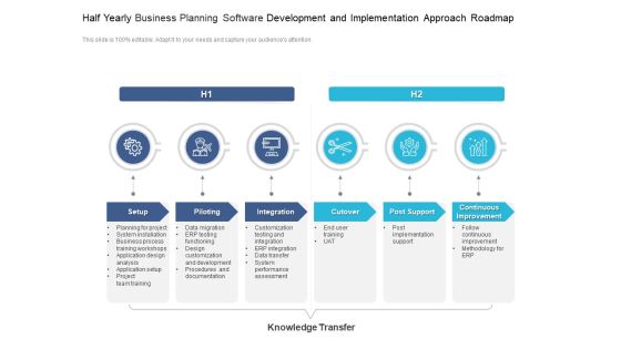 Half Yearly Business Planning Software Development And Implementation Approach Roadmap Clipart