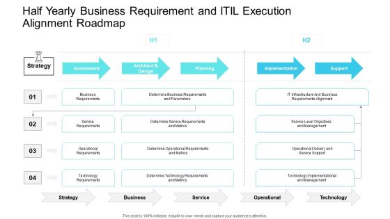 Half Yearly Business Requirement And ITIL Execution Alignment Roadmap Formats Half Yearly Business Requirement And ITIL Execution Alignment Roadmap Formats