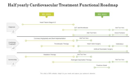 Half Yearly Cardiovascular Treatment Functional Roadmap Introduction Half Yearly Cardiovascular Treatment Functional Roadmap Introduction