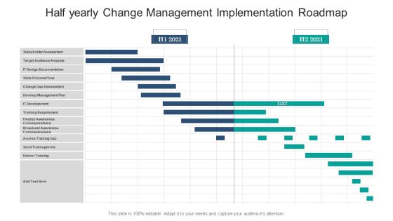 Half Yearly Change Management Implementation Roadmap Microsoft Half Yearly Change Management Implementation Roadmap Microsoft