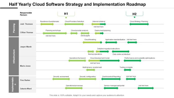 Half Yearly Cloud Software Strategy And Implementation Roadmap Professional