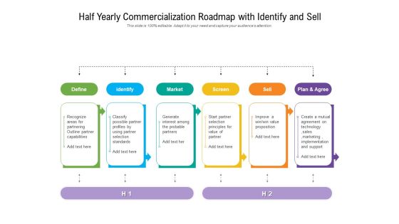 Half Yearly Commercialization Roadmap With Identify And Sell Slides