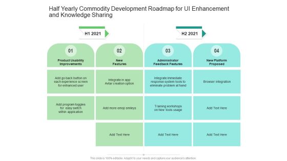 Half Yearly Commodity Development Roadmap For UI Enhancement And Knowledge Sharing Sample Half Yearly Commodity Development Roadmap For UI Enhancement And Knowledge Sharing Sample