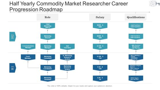 Half Yearly Commodity Market Researcher Career Progression Roadmap Summary Half Yearly Commodity Market Researcher Career Progression Roadmap Summary