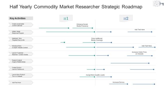 Half Yearly Commodity Market Researcher Strategic Roadmap Topics Half Yearly Commodity Market Researcher Strategic Roadmap Topics