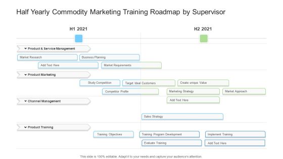Half Yearly Commodity Marketing Training Roadmap By Supervisor Background Half Yearly Commodity Marketing Training Roadmap By Supervisor Background