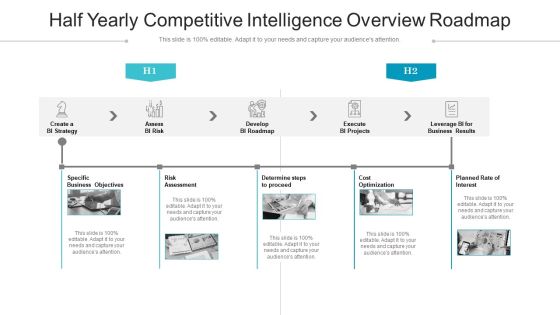 Half Yearly Competitive Intelligence Overview Roadmap Introduction Half Yearly Competitive Intelligence Overview Roadmap Introduction