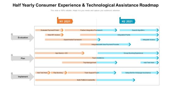 Half Yearly Consumer Experience And Technological Assistance Roadmap Sample
