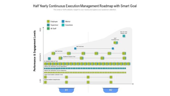 Half Yearly Continuous Execution Management Roadmap With Smart Goal Infographics Half Yearly Continuous Execution Management Roadmap With Smart Goal Infographics