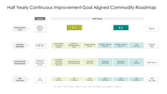 Half Yearly Continuous Improvement Goal Aligned Commodity Roadmap Portrait Half Yearly Continuous Improvement Goal Aligned Commodity Roadmap Portrait