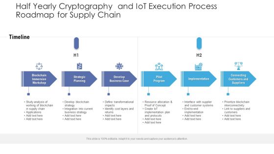 Half Yearly Cryptography And Iot Execution Process Roadmap For Supply Chain Summary Half Yearly Cryptography And Iot Execution Process Roadmap For Supply Chain Summary