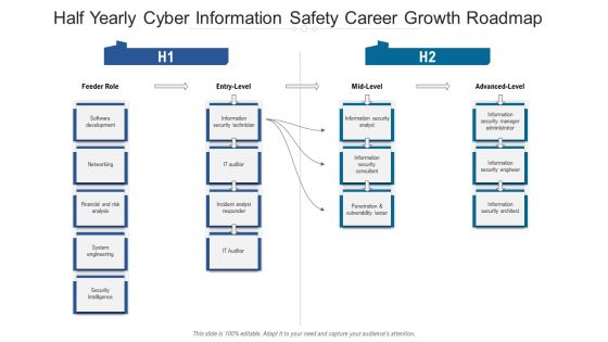 Half Yearly Cyber Information Safety Career Growth Roadmap Designs Half Yearly Cyber Information Safety Career Growth Roadmap Designs