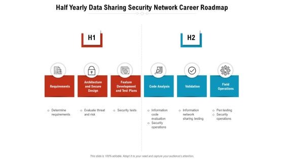 Half Yearly Data Sharing Security Network Career Roadmap Rules Half Yearly Data Sharing Security Network Career Roadmap Rules
