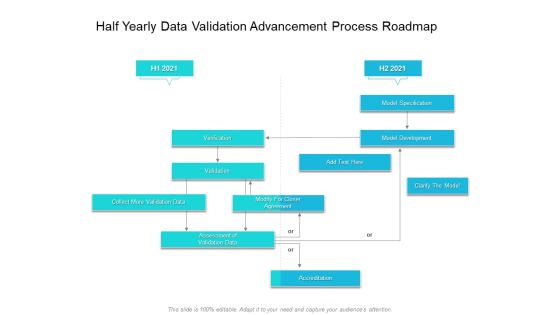 Half Yearly Data Validation Advancement Process Roadmap Sample Half Yearly Data Validation Advancement Process Roadmap Sample