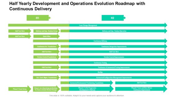 Half Yearly Development And Operations Evolution Roadmap With Continuous Delivery Professional