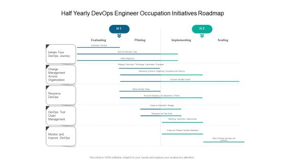 Half Yearly Devops Engineer Occupation Initiatives Roadmap Summary Half Yearly Devops Engineer Occupation Initiatives Roadmap Summary