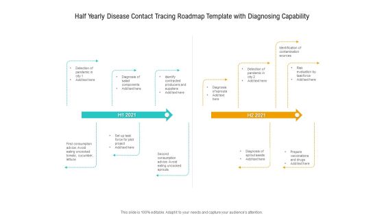 Half Yearly Disease Contact Tracing Roadmap Template With Diagnosing Capability Clipart Half Yearly Disease Contact Tracing Roadmap Template With Diagnosing Capability Clipart