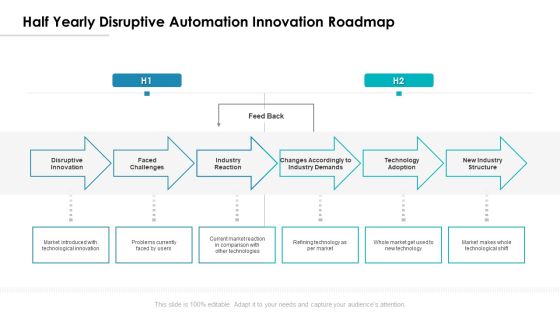 Half Yearly Disruptive Automation Innovation Roadmap Professional Half Yearly Disruptive Automation Innovation Roadmap Professional