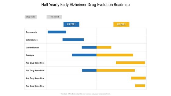 Half Yearly Early Alzheimer Drug Evolution Roadmap Formats Half Yearly Early Alzheimer Drug Evolution Roadmap Formats