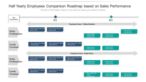 Half Yearly Employees Comparison Roadmap Based On Sales Performance Template Half Yearly Employees Comparison Roadmap Based On Sales Performance Template
