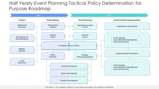 Half Yearly Event Planning Tactical Policy Determination For Purpose Roadmap Brochure Half Yearly Event Planning Tactical Policy Determination For Purpose Roadmap Brochure