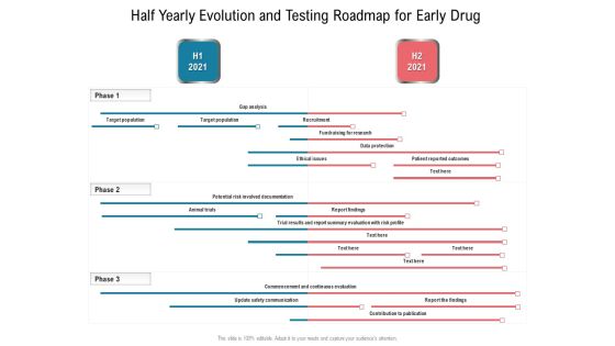 Half Yearly Evolution And Testing Roadmap For Early Drug Guidelines Half Yearly Evolution And Testing Roadmap For Early Drug Guidelines