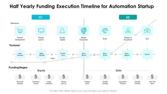 Half Yearly Funding Execution Timeline For Automation Startup Structure Half Yearly Funding Execution Timeline For Automation Startup Structure