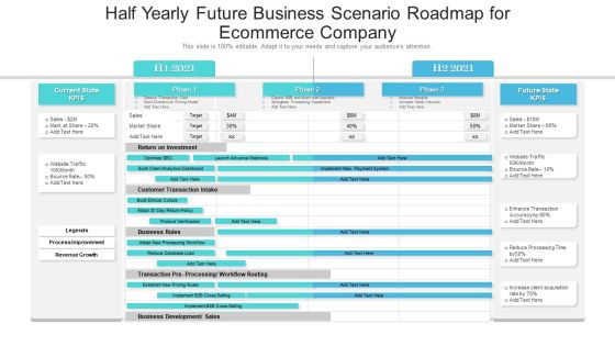 Half Yearly Future Business Scenario Roadmap For Ecommerce Company Introduction Half Yearly Future Business Scenario Roadmap For Ecommerce Company Introduction