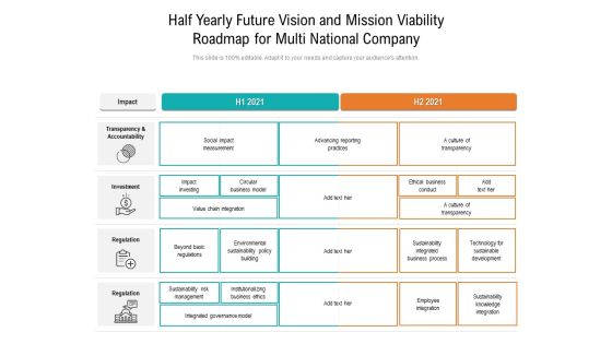 Half Yearly Future Vision And Mission Viability Roadmap For Multi National Company Ideas Half Yearly Future Vision And Mission Viability Roadmap For Multi National Company Ideas