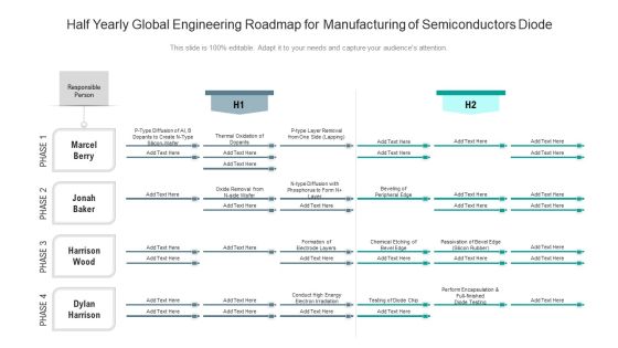Half Yearly Global Engineering Roadmap For Manufacturing Of Semiconductors Diode Portrait Half Yearly Global Engineering Roadmap For Manufacturing Of Semiconductors Diode Portrait
