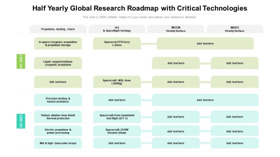 Half Yearly Global Research Roadmap With Critical Technologies Ideas