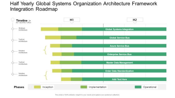 Half Yearly Global Systems Organization Architecture Framework Integration Roadmap Themes PDF