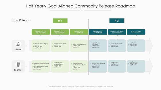 Half Yearly Goal Aligned Commodity Release Roadmap Sample Half Yearly Goal Aligned Commodity Release Roadmap Sample
