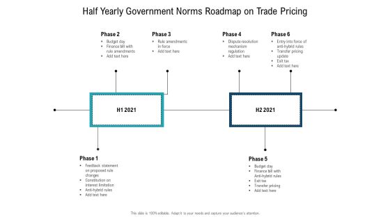 Half Yearly Government Norms Roadmap On Trade Pricing Elements Half Yearly Government Norms Roadmap On Trade Pricing Elements