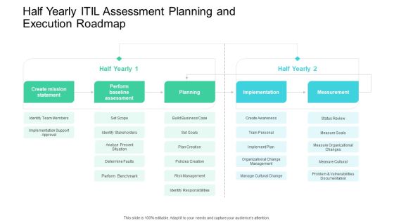 Half Yearly ITIL Assessment Planning And Execution Roadmap Inspiration Half Yearly ITIL Assessment Planning And Execution Roadmap Inspiration
